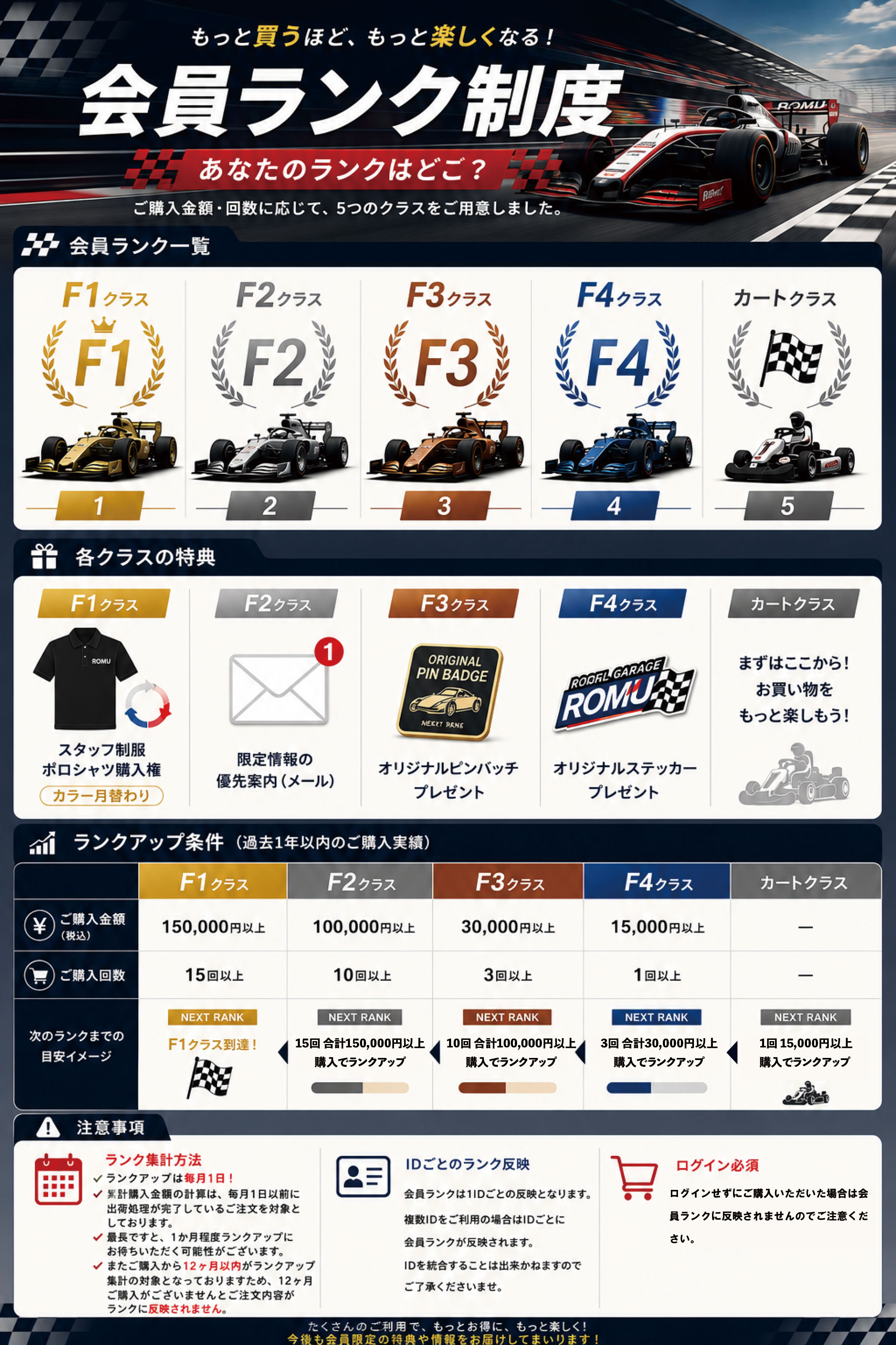 会員ランク 説明