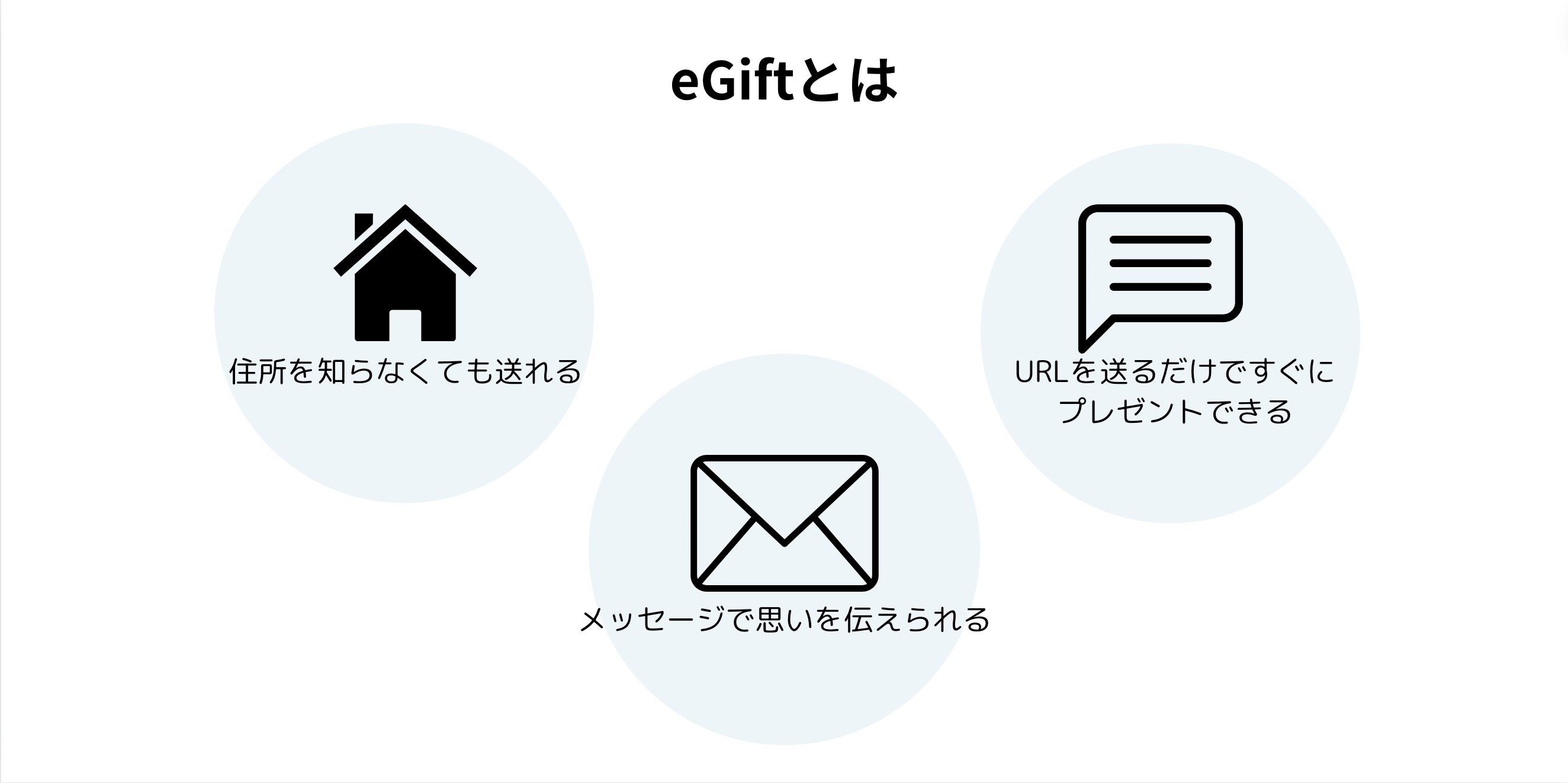 e-gift 案内